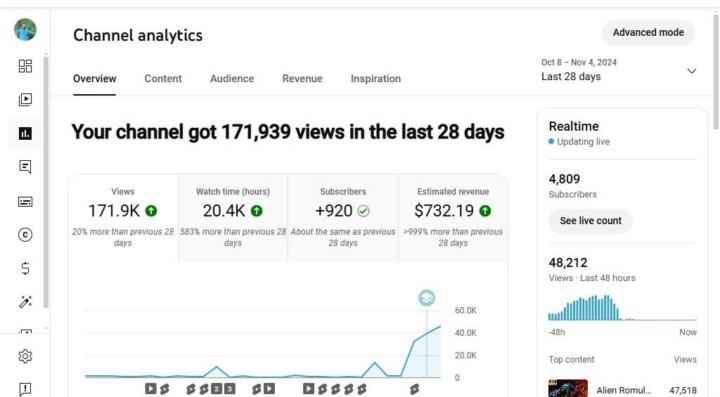 Need partnership to monetize YouTube channel: