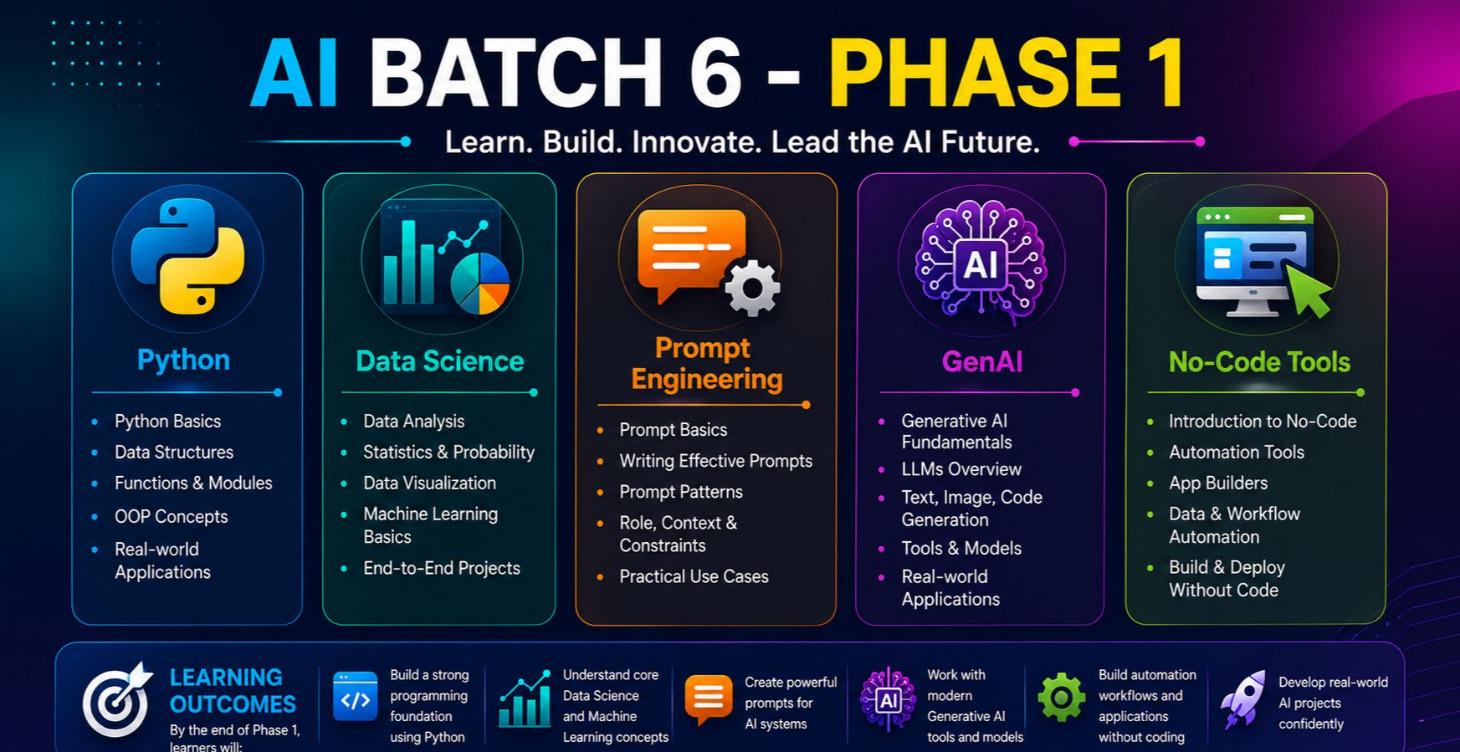 BATCH 6 - GENAI - PHASE 1