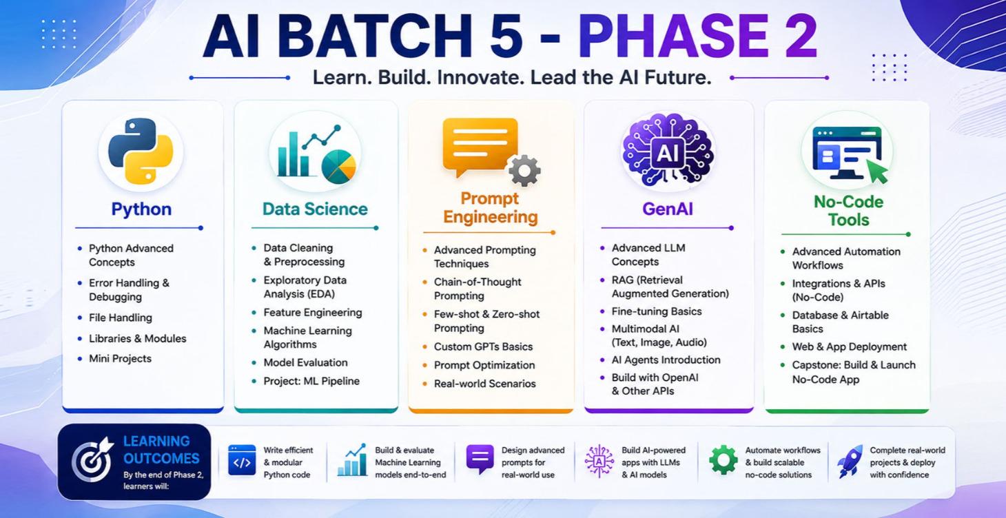 BATCH 5 - GENAI - PHASE 2