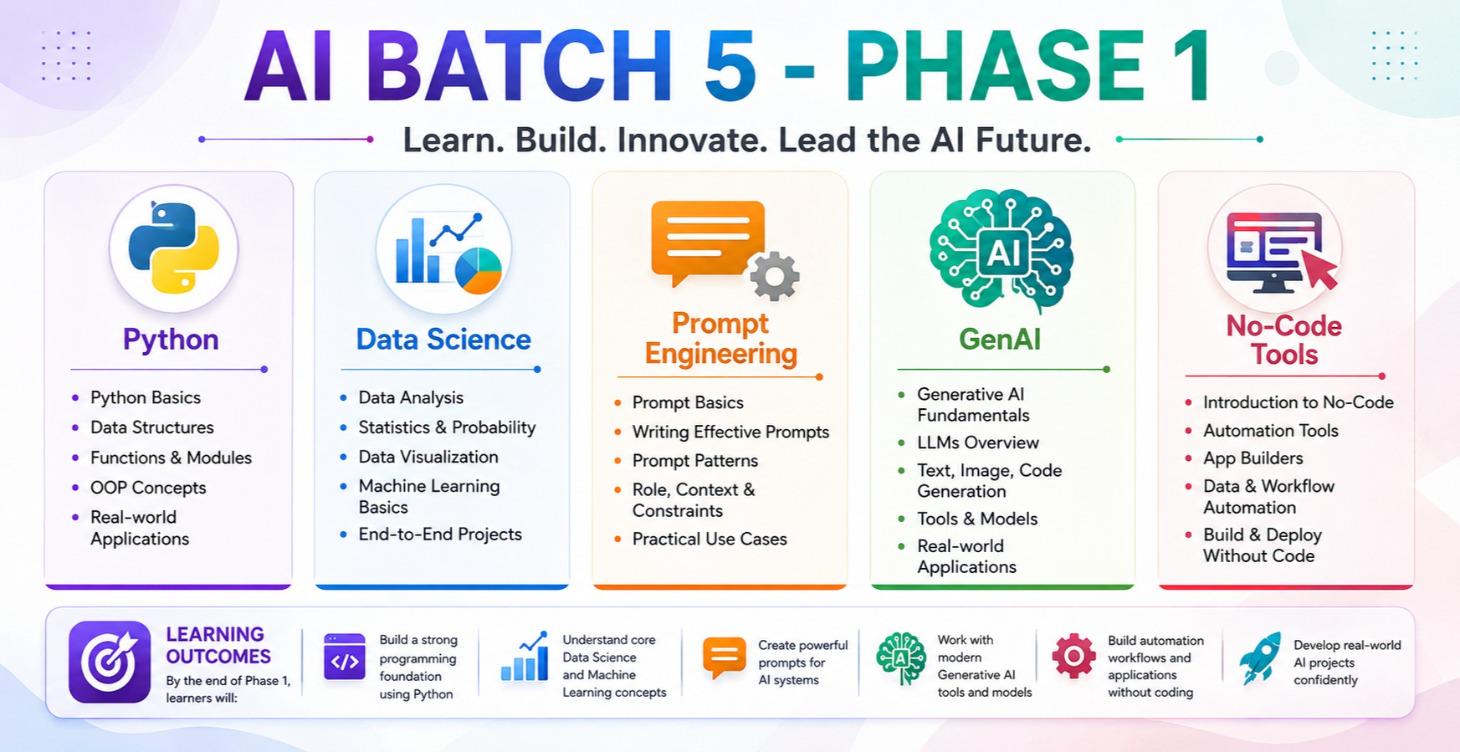 BATCH 5 GENAI - PHASE 1