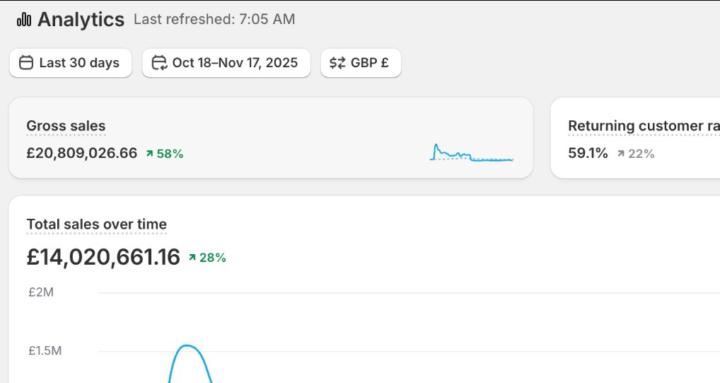 Profit-First E-Com Growth