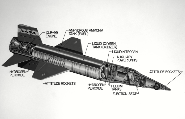 X-15 and Space Shuttle Maintenance