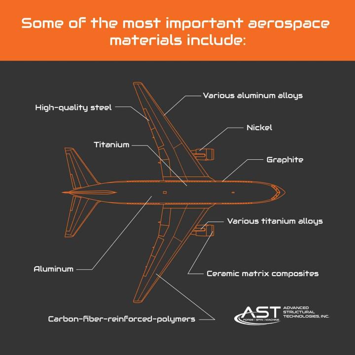 In Aerospace Structure & Materials (ASM), material selection is one of the most critical decisions in aircraft design.
