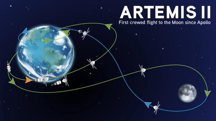 NASA ARTEMIS II, postponed.
