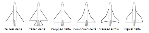 The genius design of Delta Wings