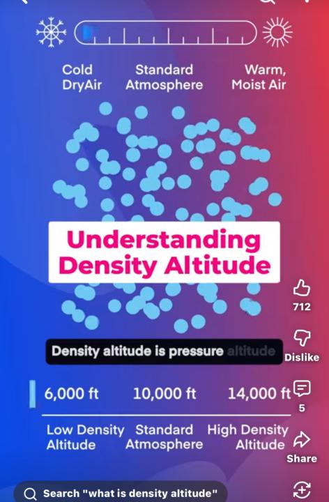 Understanding Density altitude 