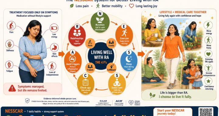 Better Living with RA