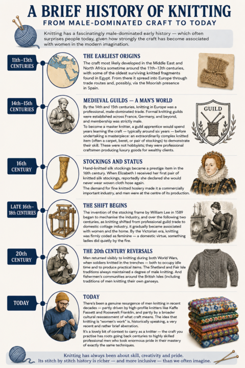 Did you know that knitting has a history stretching back over 1,000 years? 🧶