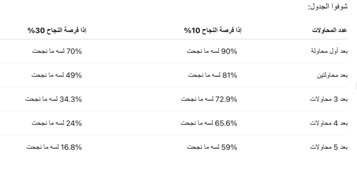 المعادلة: النمذجة بذكاء، البناء والاطلاق السريع، الاستمرارية