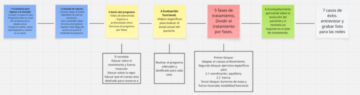 Método Hogar Protegido
