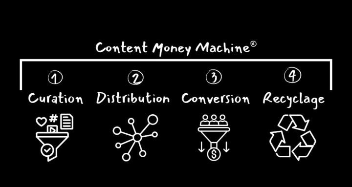 Content Money Circle