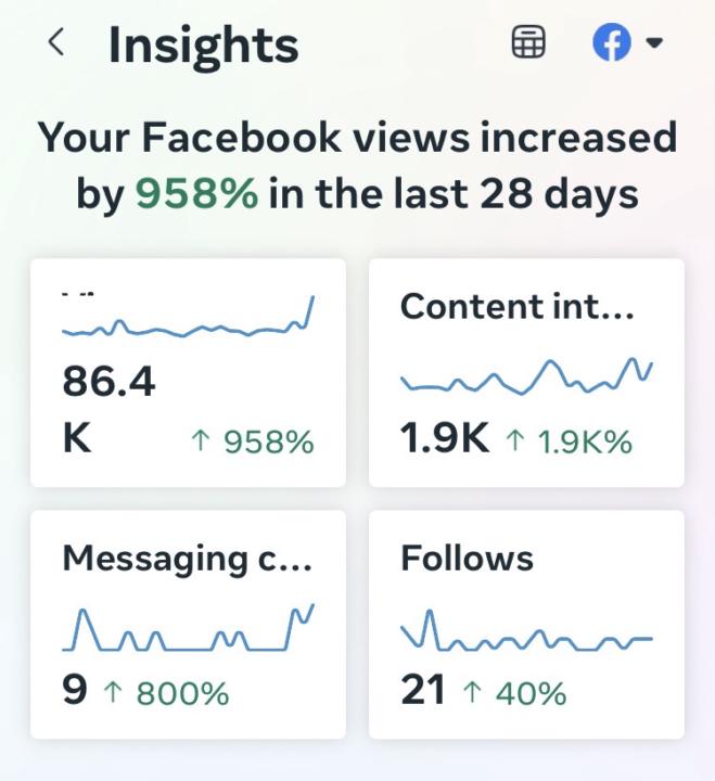 Numbers Don’t Lie!