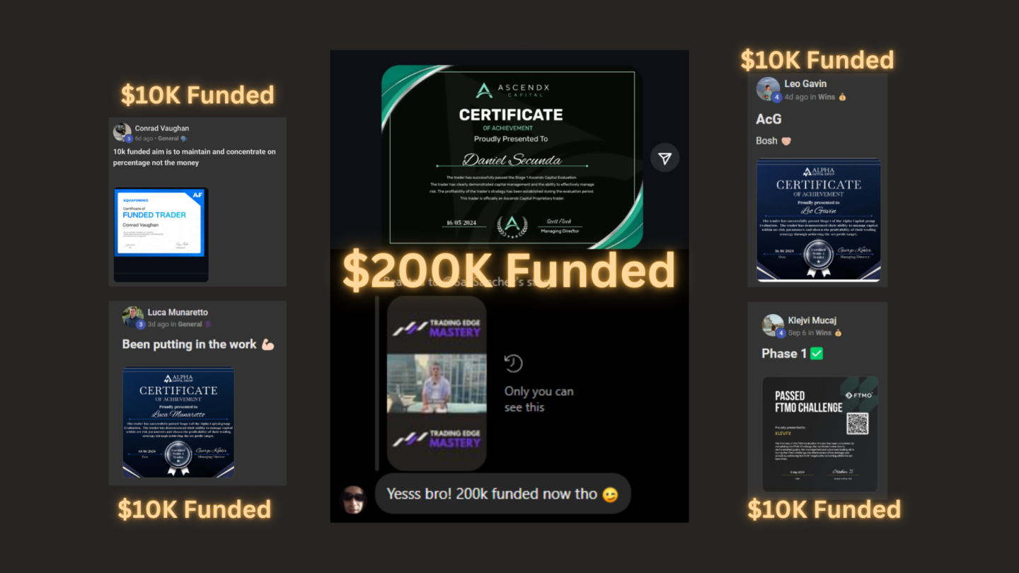 Trading Edge Mastery™️