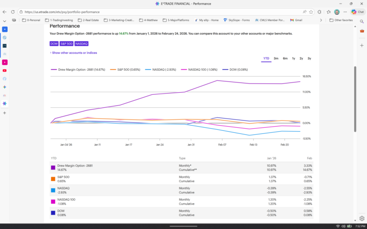 YTD Return (2/24/26) 