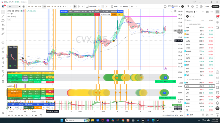 CVX 7/10