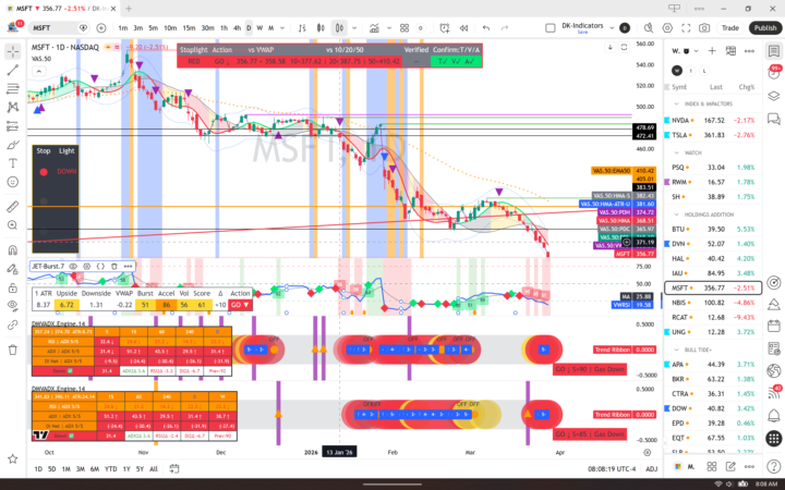 MSFT 3/30/26