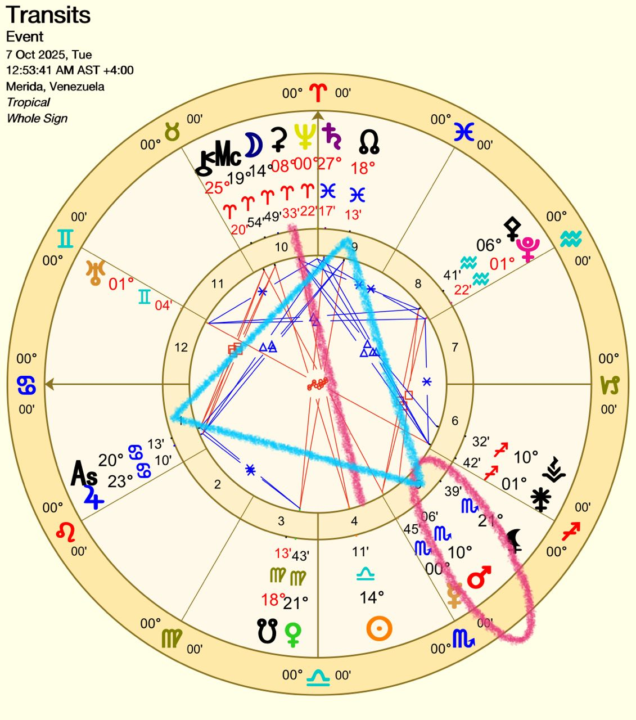 ASTROTIPS Luna Llena en Aries 🌝