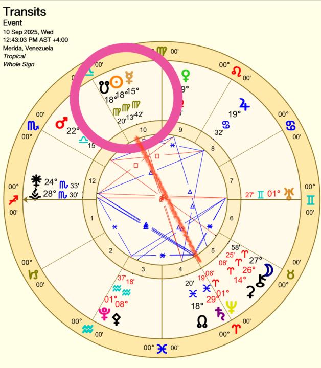 🔮 AstroTips Eclipse en VIRGO