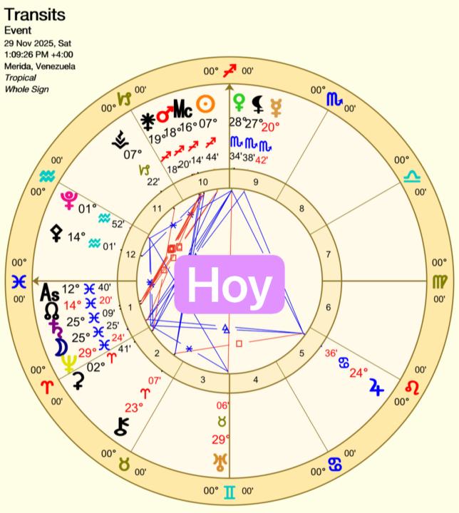 🐠 Stellium en Piscis / Saturno Directo!