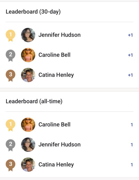 Unlocked Level and Leader Board! 