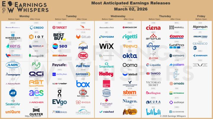 Earnings for the week of March 2, 2026