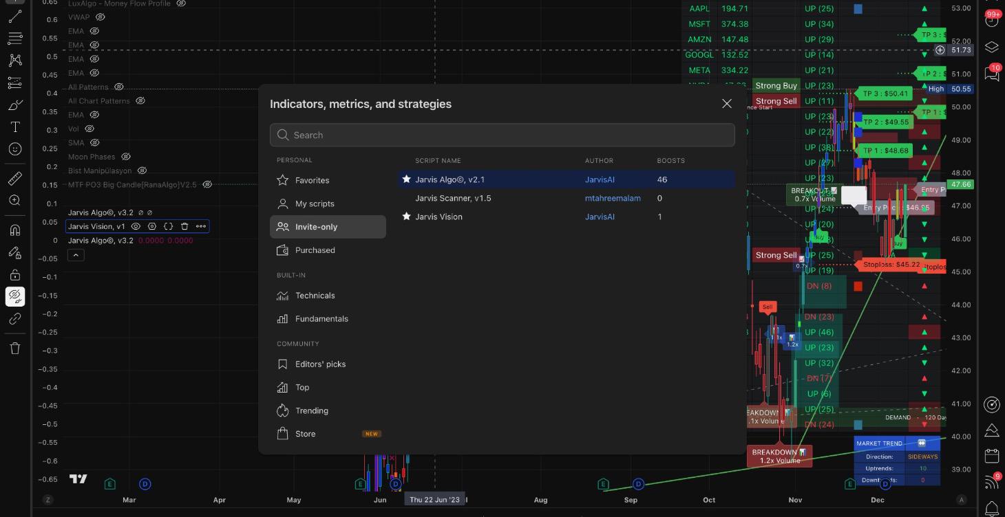 ADDING JARVIS INDICATORS TO TRADINGVIEW CHART