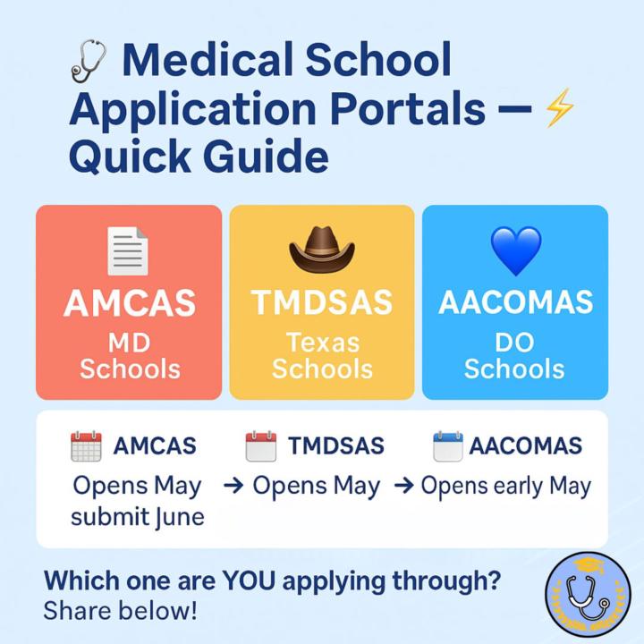 🎉 AMCAS vs TMDSAS vs AACOMAS 🎉