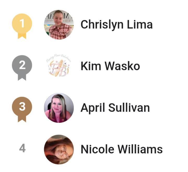📣Shout Out To Our Top Engagers!🏆