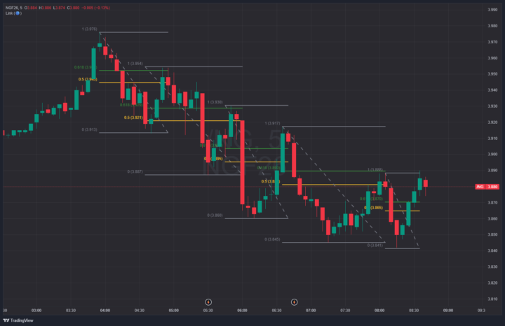 I've been making the same trade today on /NG