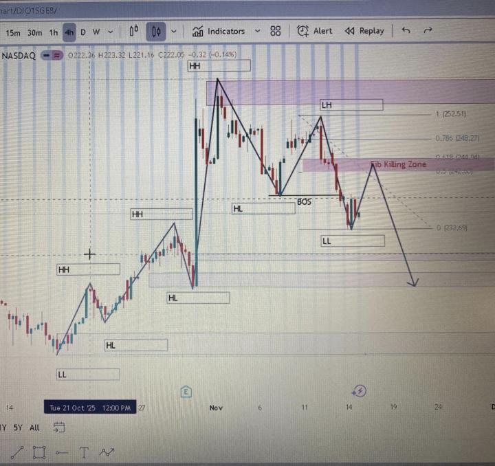 Great Chart Breakdown 