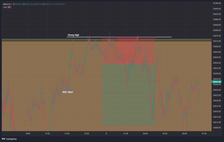 Here Example of Stop Hunt 