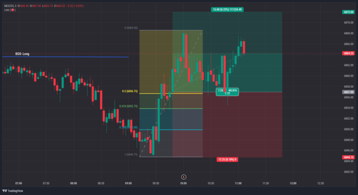 Chopp Day with news but the process is the same 