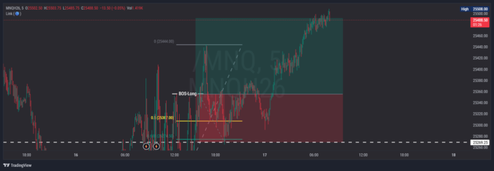 Just Like we discussed in class Last Night 