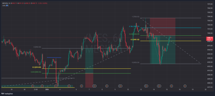 Gonna do class tonight then im back to work over the weekend 