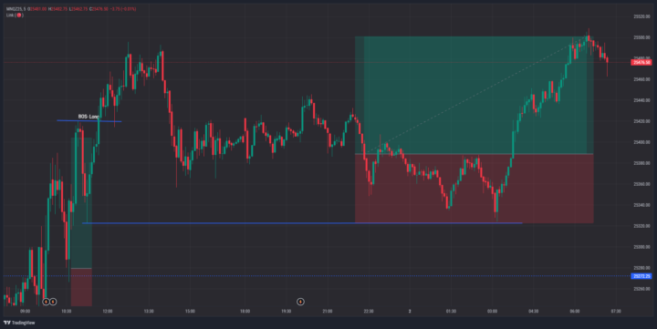 Here is an Example of trusting the Process 