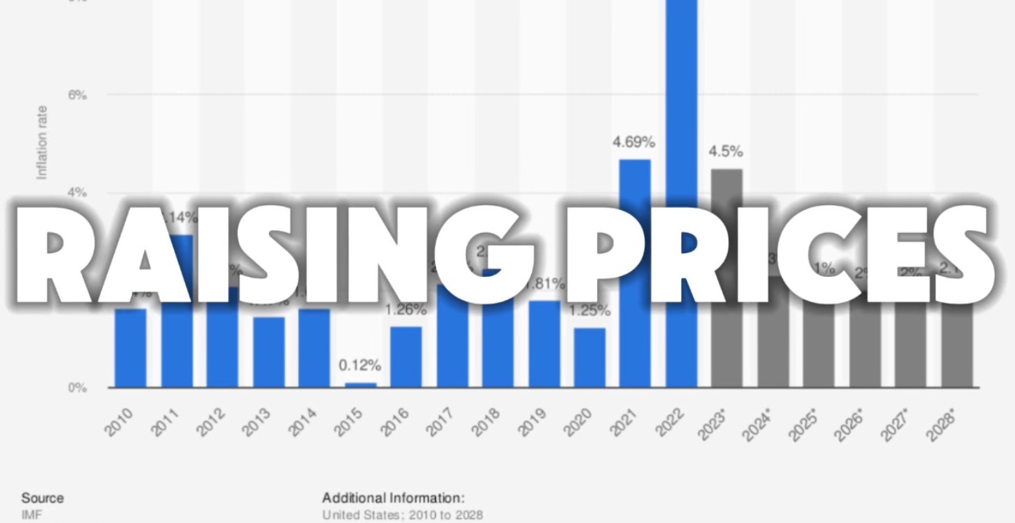 Pricing strategies for barbers
