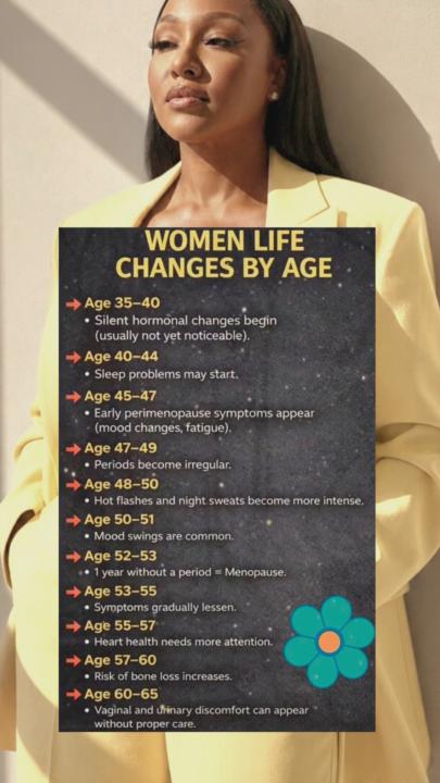Understanding The Change By Age. 