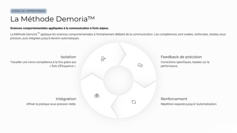 Académie Demoria gallery image