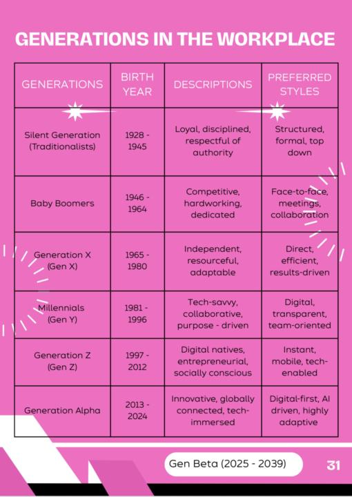 Sneak Peek - Generations in the Workplace 