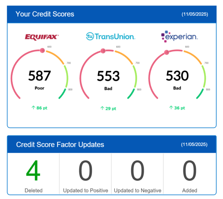 🚀 CASE REVIEW – ROUND #1 RESULTS!
