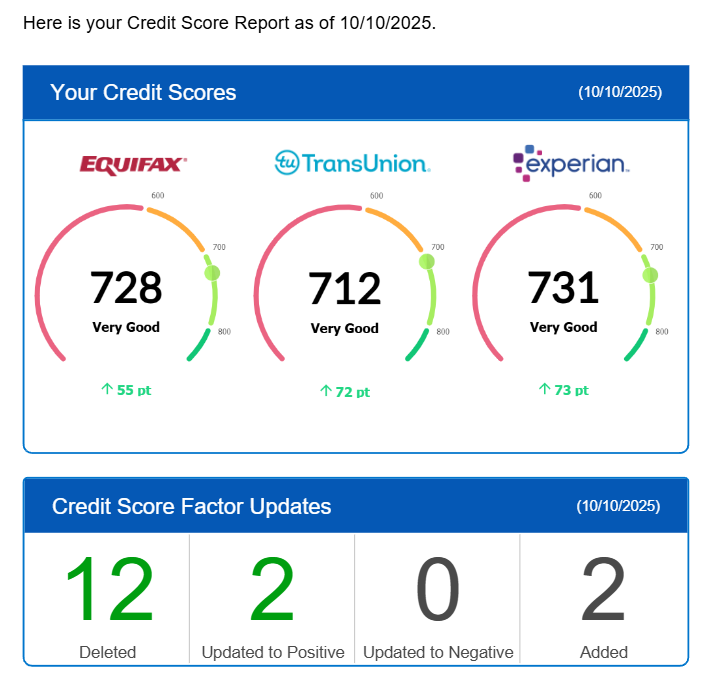 🚀 CASE REVIEW – ROUND #3 RESULTS!