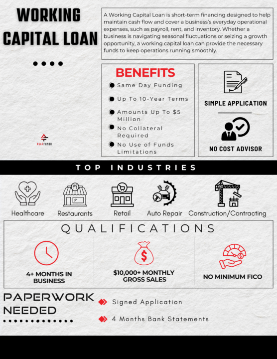 🔥 Introducing: The Working Capital Loan — The Fuel Your Business Has Been Waiting For