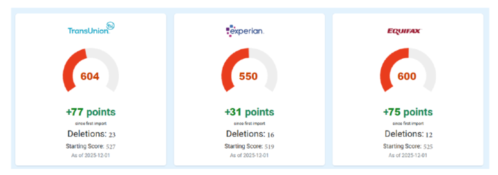 🚀 CASE REVIEW – ROUND #1 RESULTS!