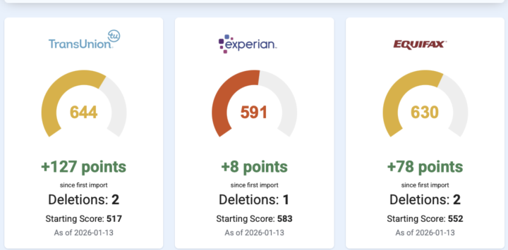 Weekly Credit ShowCase Results 