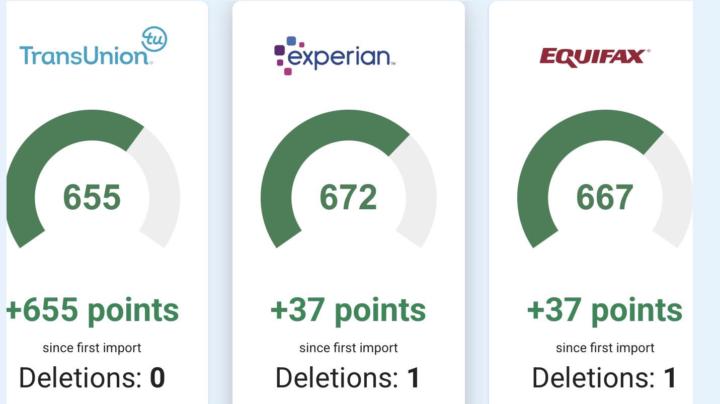 Warwick Credit Results 