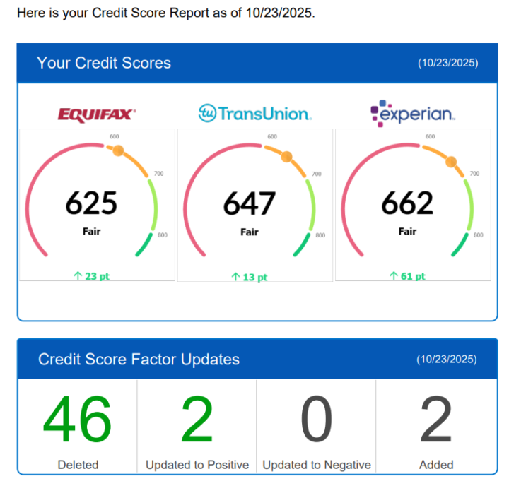 🚀 CASE REVIEW – ROUND #1 RESULTS!