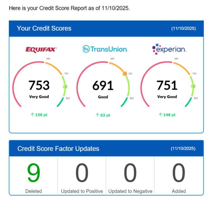 🚀 CASE REVIEW – ROUND #15 RESULTS!