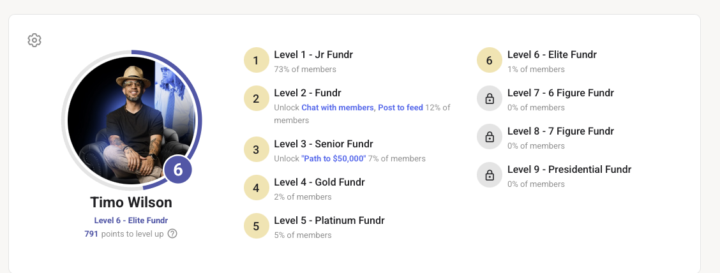 💎 How to Level Up Inside SACRED WEALTH COMMUNITY