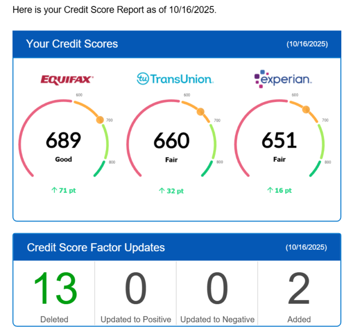 🚀 CASE REVIEW – ROUND #9 RESULTS!