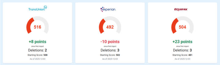 🚀 CASE REVIEW – ROUND #3 RESULTS!